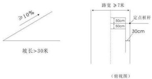 上坡路定点停车与坡道起步