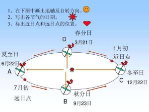 远日点