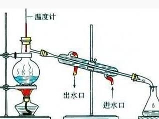 水蒸气蒸馏