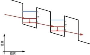 量子级联激光器思想萌芽示意图 量子级联激光器思想萌芽示意图