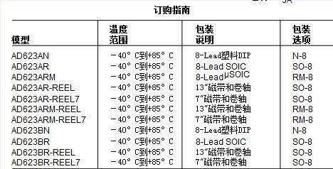 采购指南