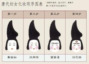 唐代妇女化妆顺序