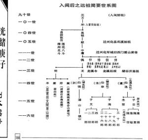 檗谷村家族历史沿革图