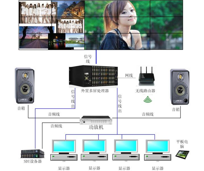 大屏显示拓补图