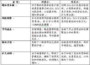 应收账款保理流程