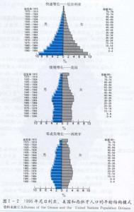 人口年龄结构