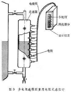 物位测量仪表