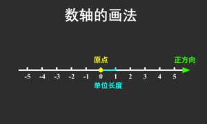 数轴