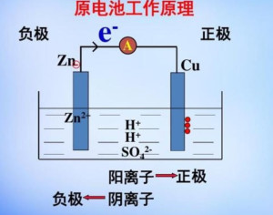 原电池电流方向图片