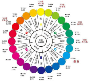 色彩搭配