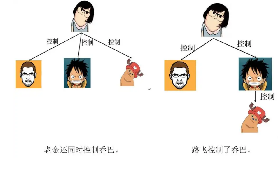 一致行动人