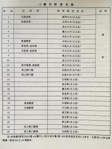 横行阶官名表