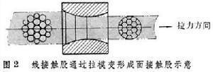 捻股