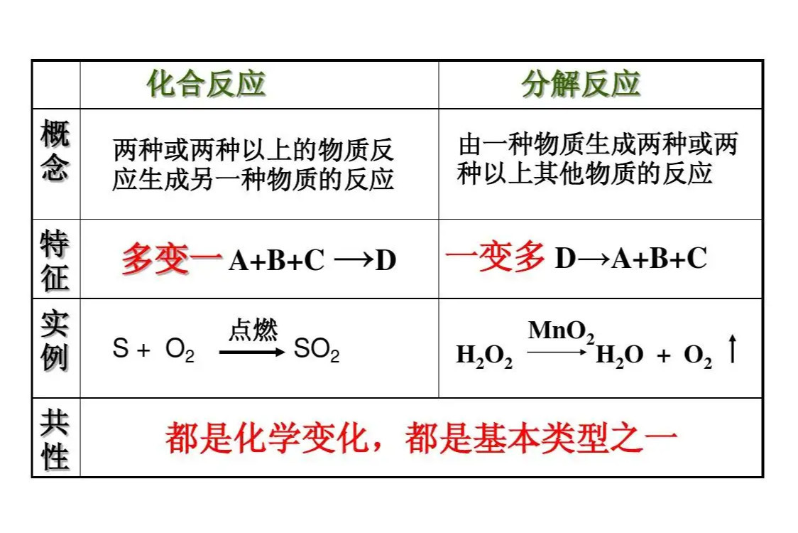 化合