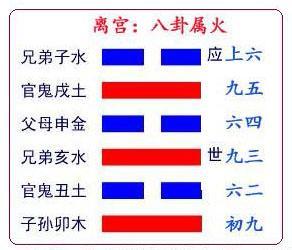 水火既济（既济卦） 盛极将衰   中上卦