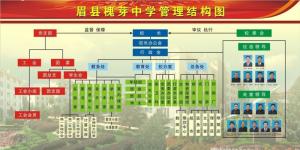 学校管理图