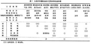 炉外精炼图册