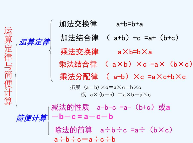 四则运算