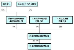 股权结构