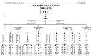 图1 公司组织架构图