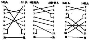 接线示意图