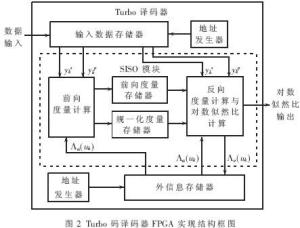 译码器