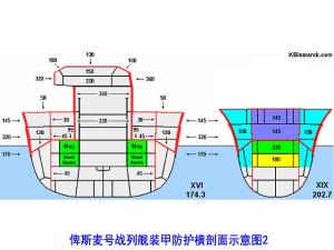 俾斯麦号战列舰装甲防护纵向剖面示意图2
