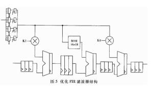 流水线技术