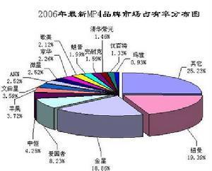 经济上的占有率