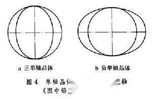 晶体光学