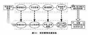 柔性管理
