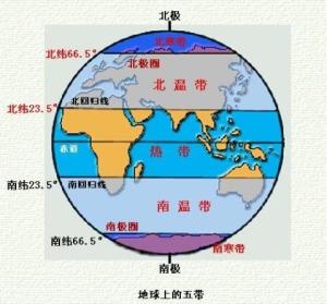 热带、温带、寒带