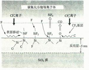 等离子刻蚀机图册