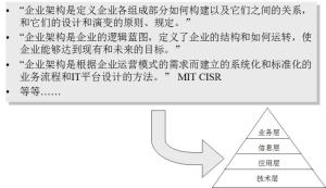 EA定义