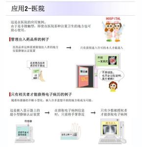 静脉认证图册