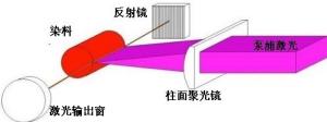 氮分子激光器图册