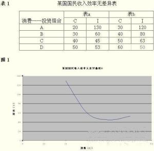 边际效率替代率