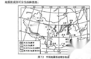 分类地震