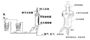 VAD工艺示意图