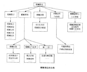 主要研究领域