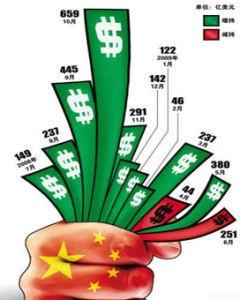 美国国债 美国国债