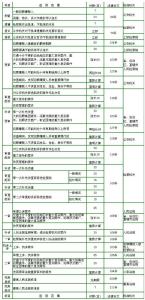 起诉期限一览表