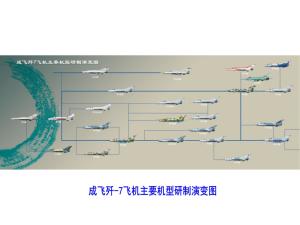 成飞歼-7主要机型研制演变图