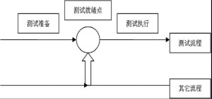软件测试