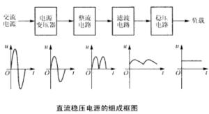 图1 直流电源组成