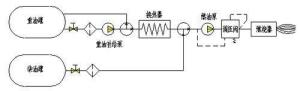 重油燃烧系统的结构原理图