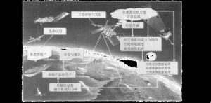 摄影测量与遥感学