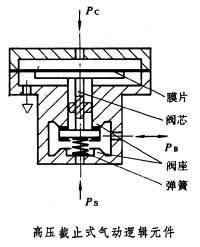高压截止式气动逻辑元件