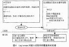 嵌入式测试