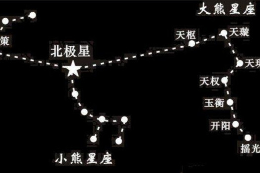 天枢(大熊座α星,北斗七星之一)_搜狗百科